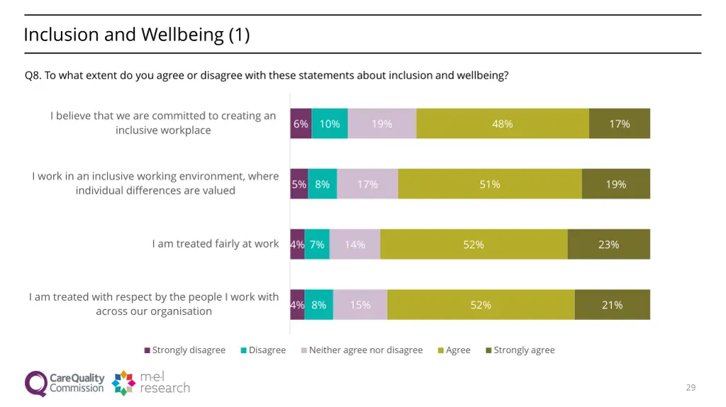 inclusion and wellbeing 1