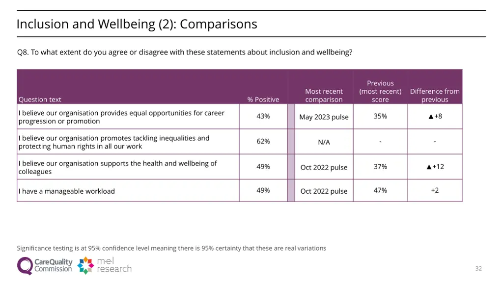 inclusion and wellbeing 2 comparisons