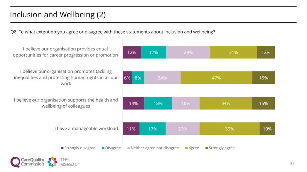 inclusion and wellbeing 2
