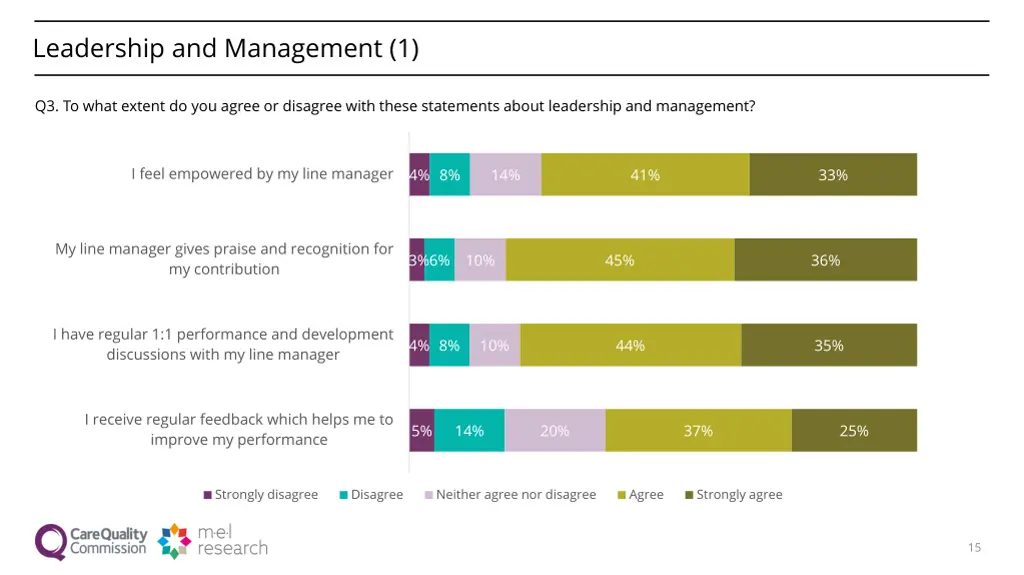 leadership and management 1