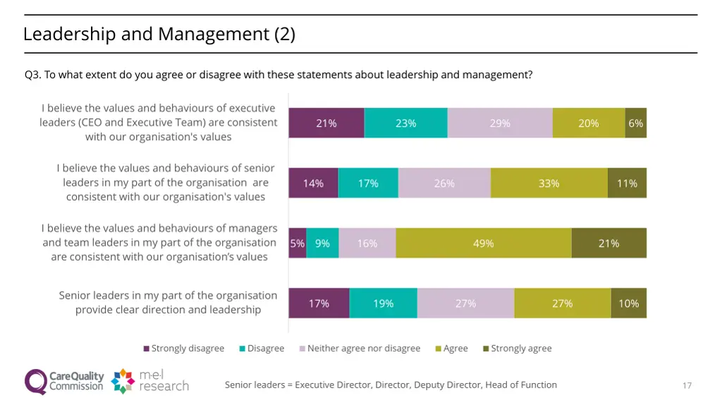 leadership and management 2