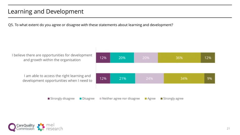 learning and development
