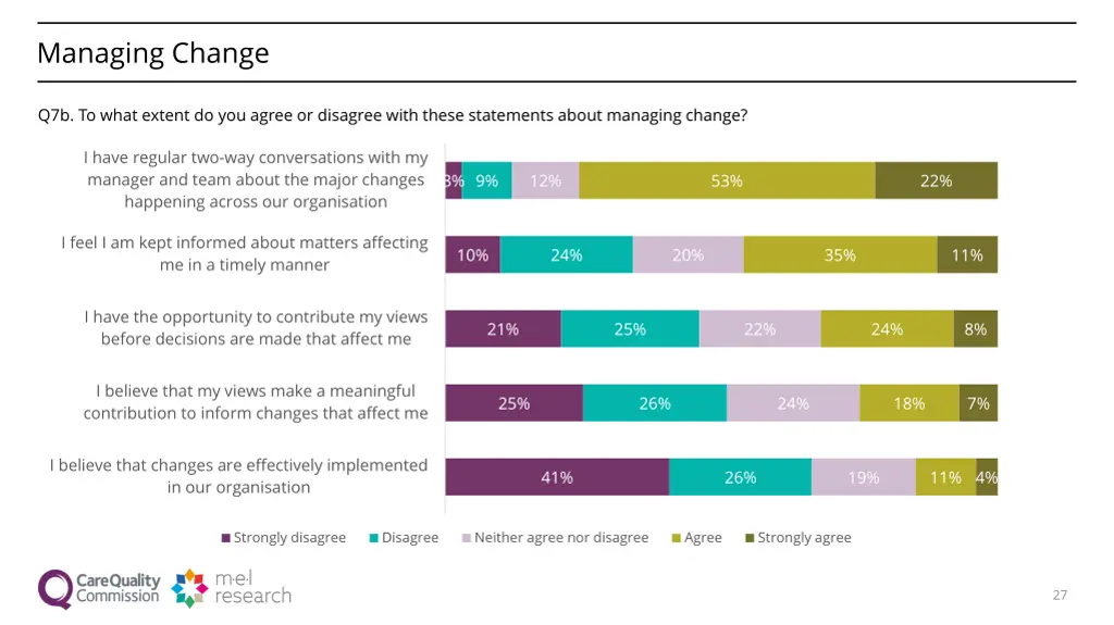 managing change