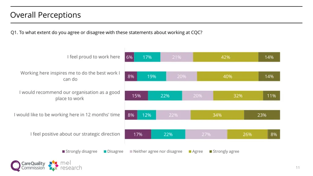 overall perceptions