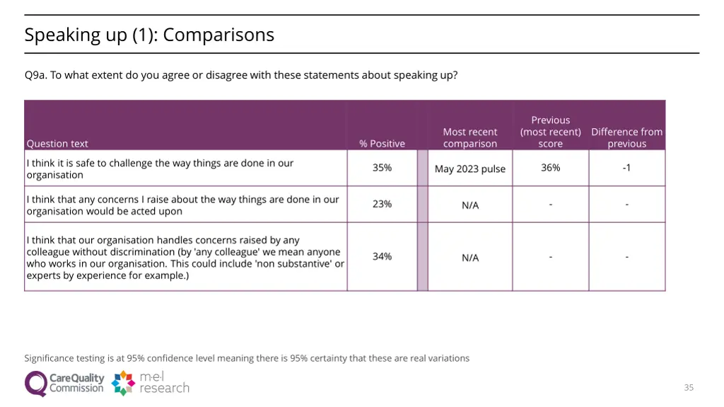 speaking up 1 comparisons