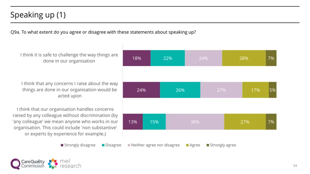 speaking up 1