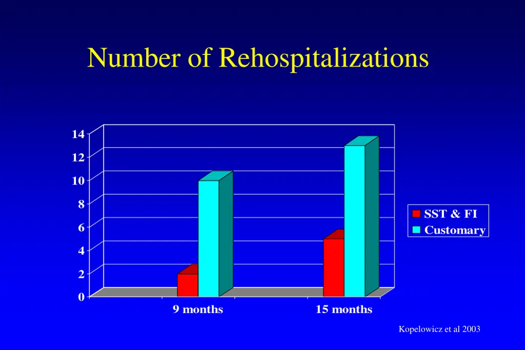 number of rehospitalizations