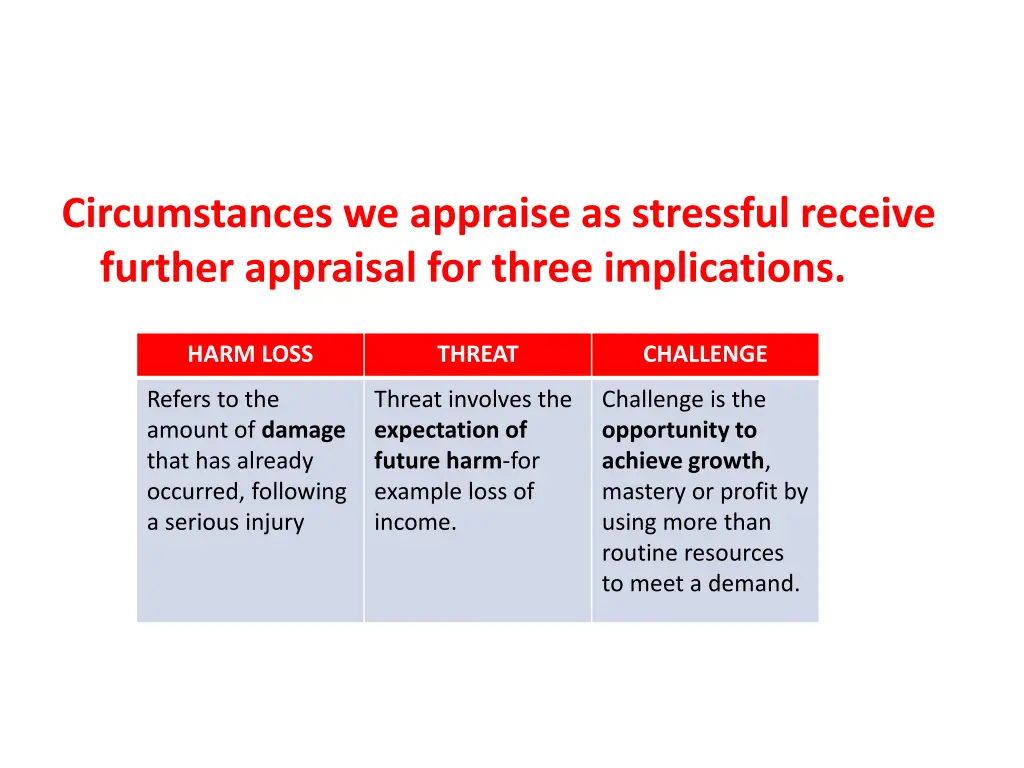 circumstances we appraise as stressful receive