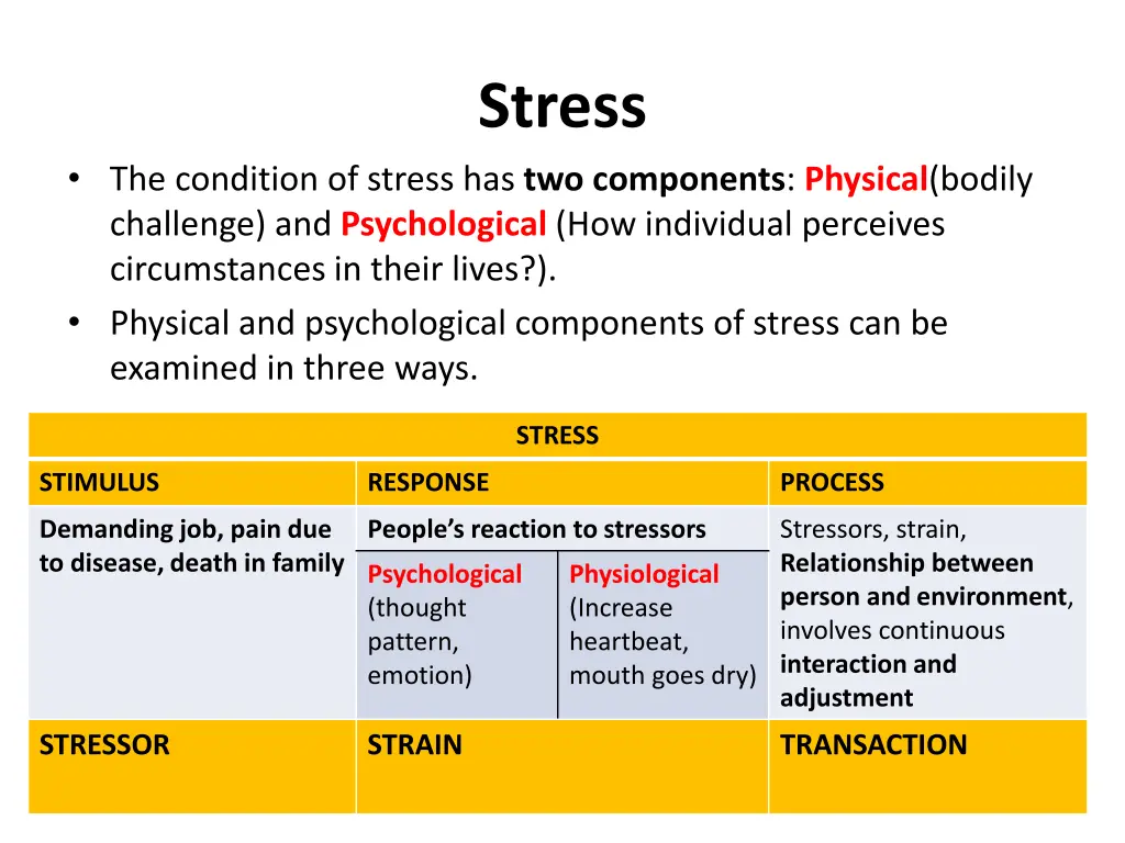 stress