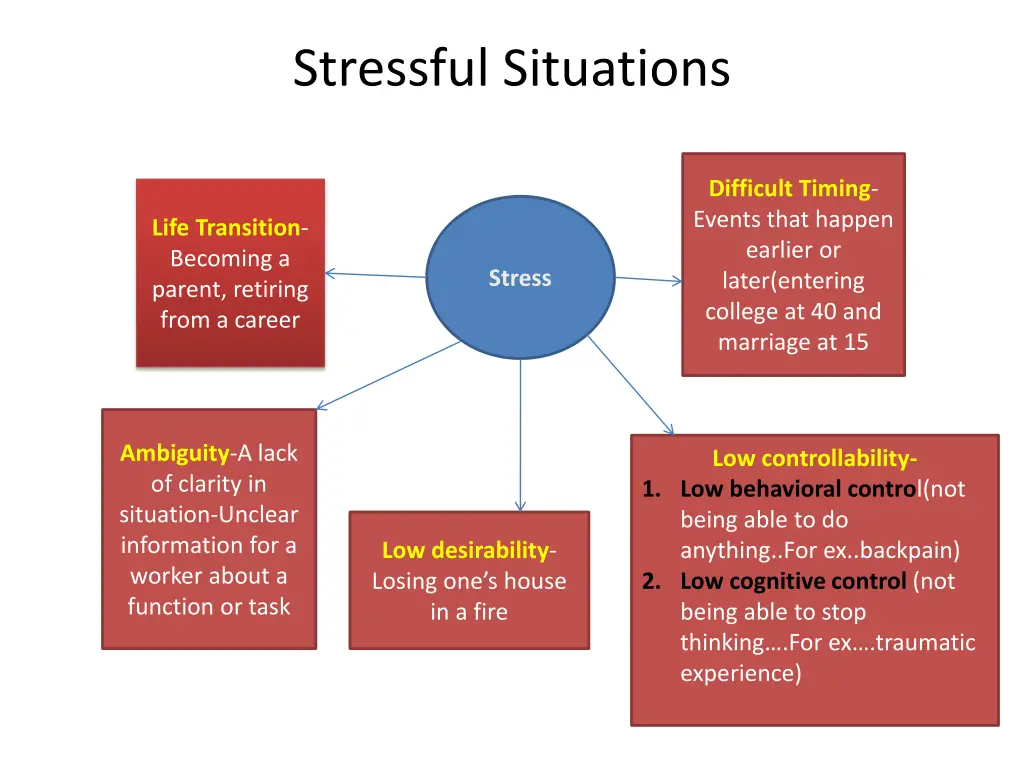 stressful situations