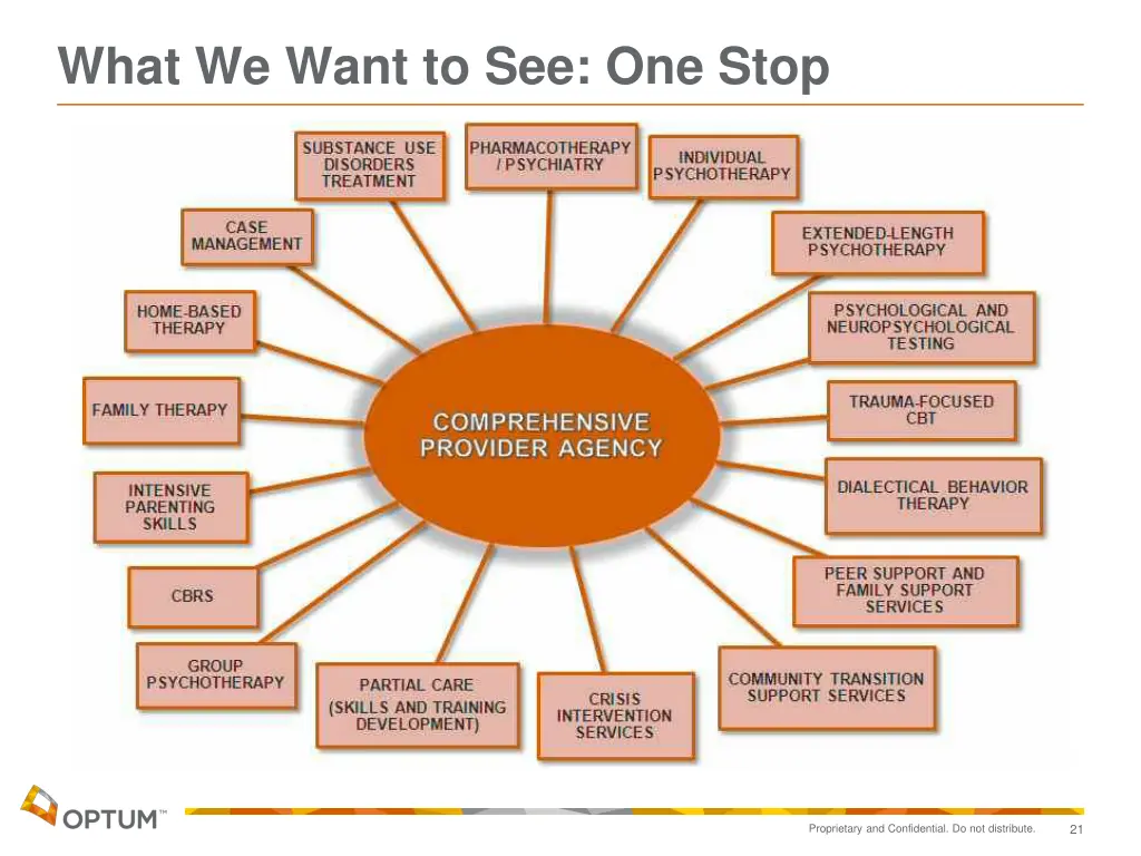 what we want to see one stop