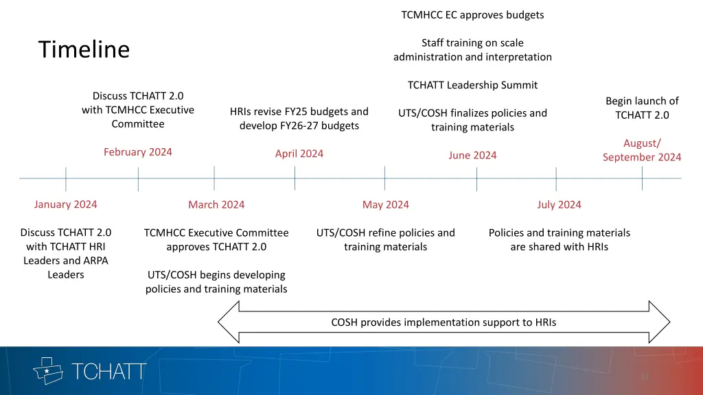 tcmhcc ec approves budgets 1