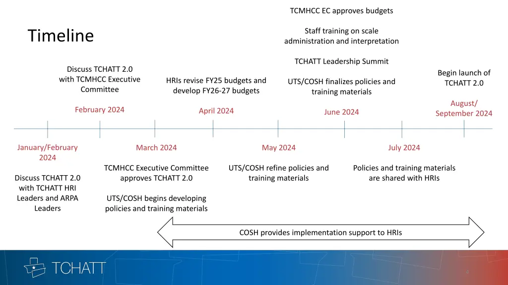 tcmhcc ec approves budgets