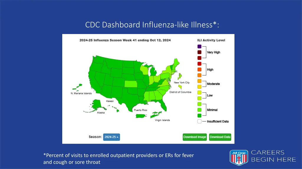 cdc dashboard influenza like illness