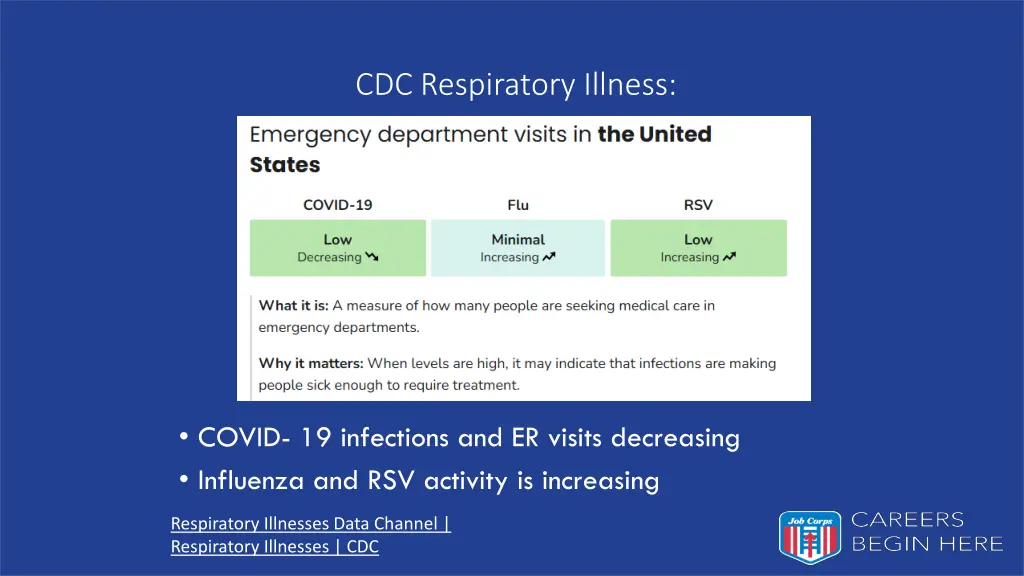 cdc respiratory illness