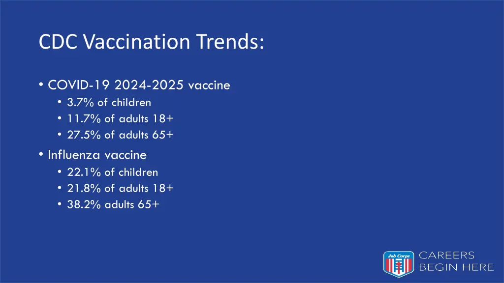 cdc vaccination trends