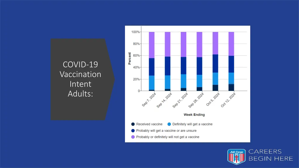 covid 19 vaccination intent adults