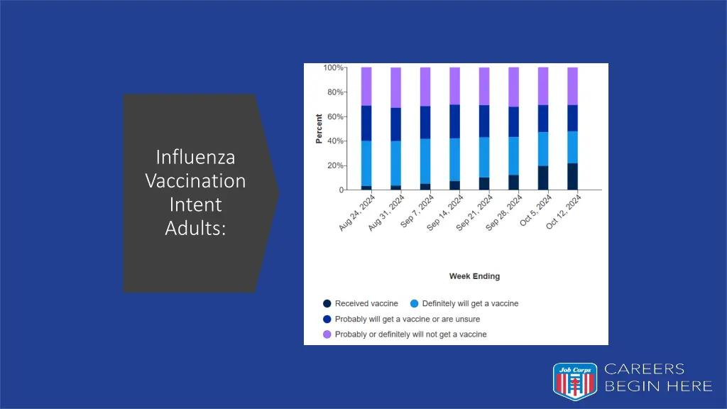 influenza vaccination intent adults