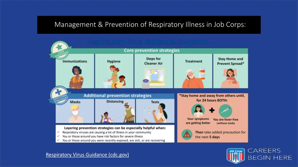 management prevention of respiratory illness