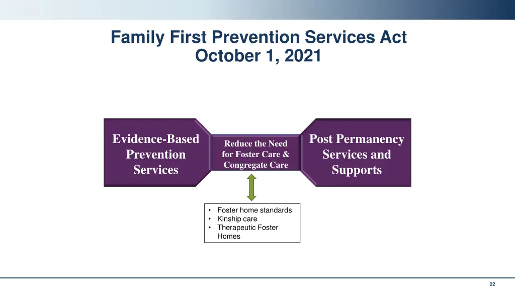 family first prevention services act october
