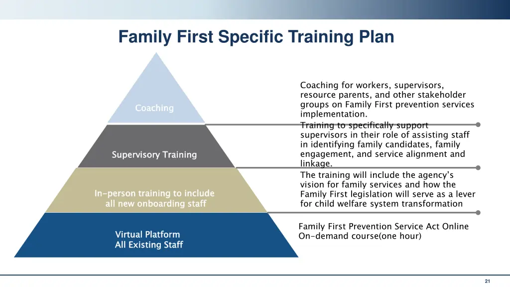 family first specific training plan