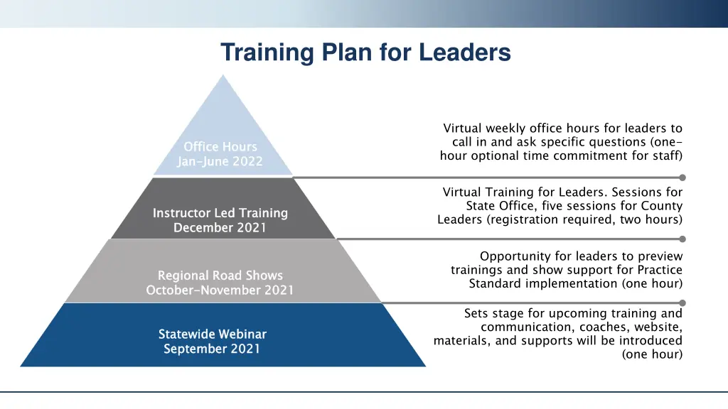 training plan for leaders