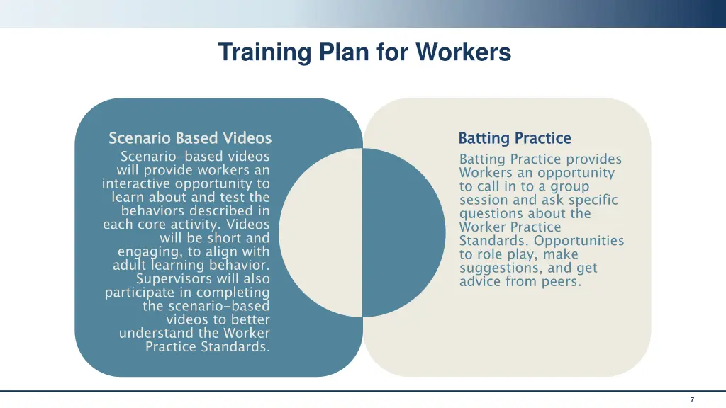 training plan for workers