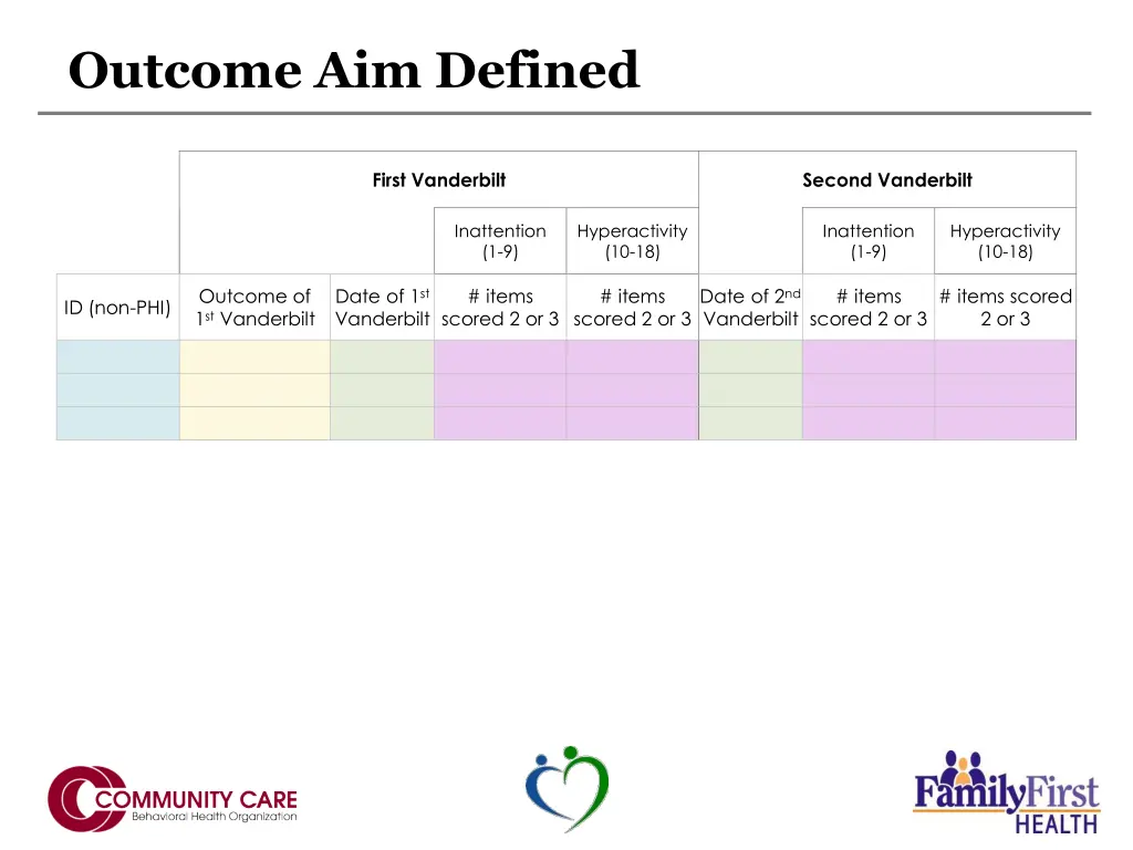outcome aim defined