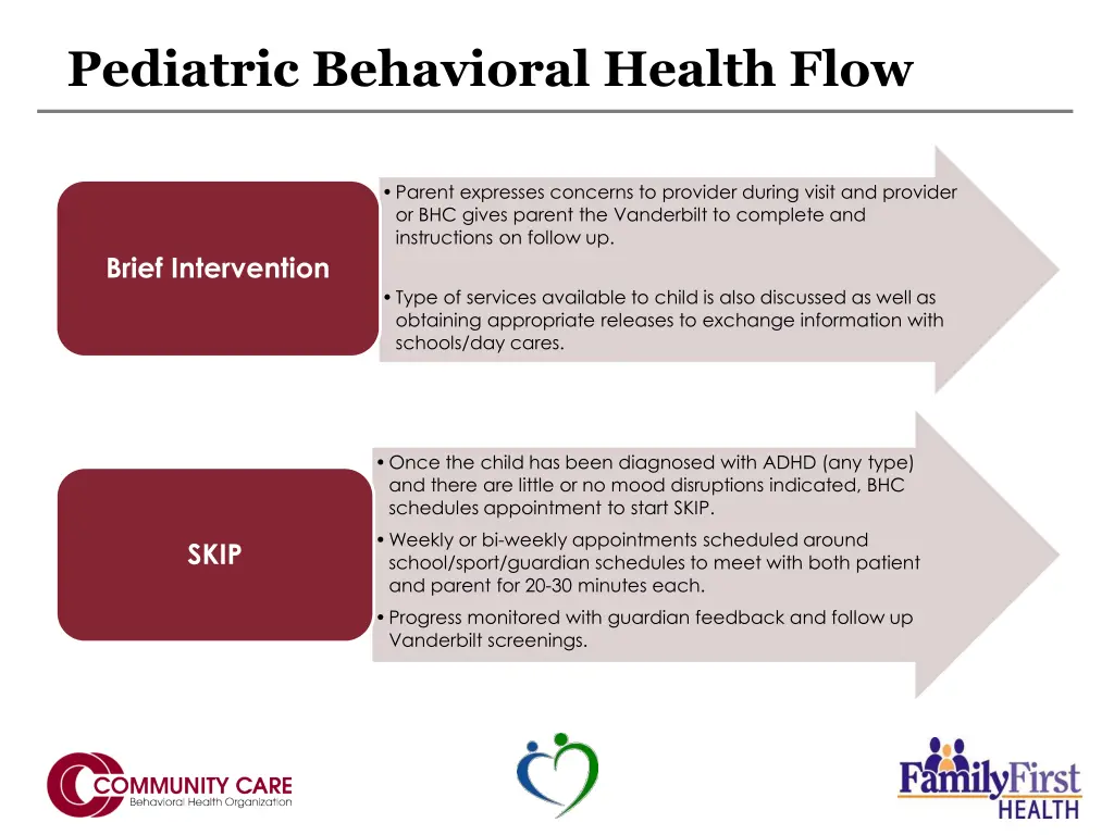 pediatric behavioral health flow