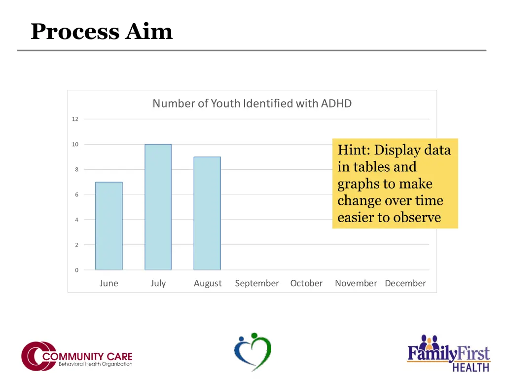 process aim 1