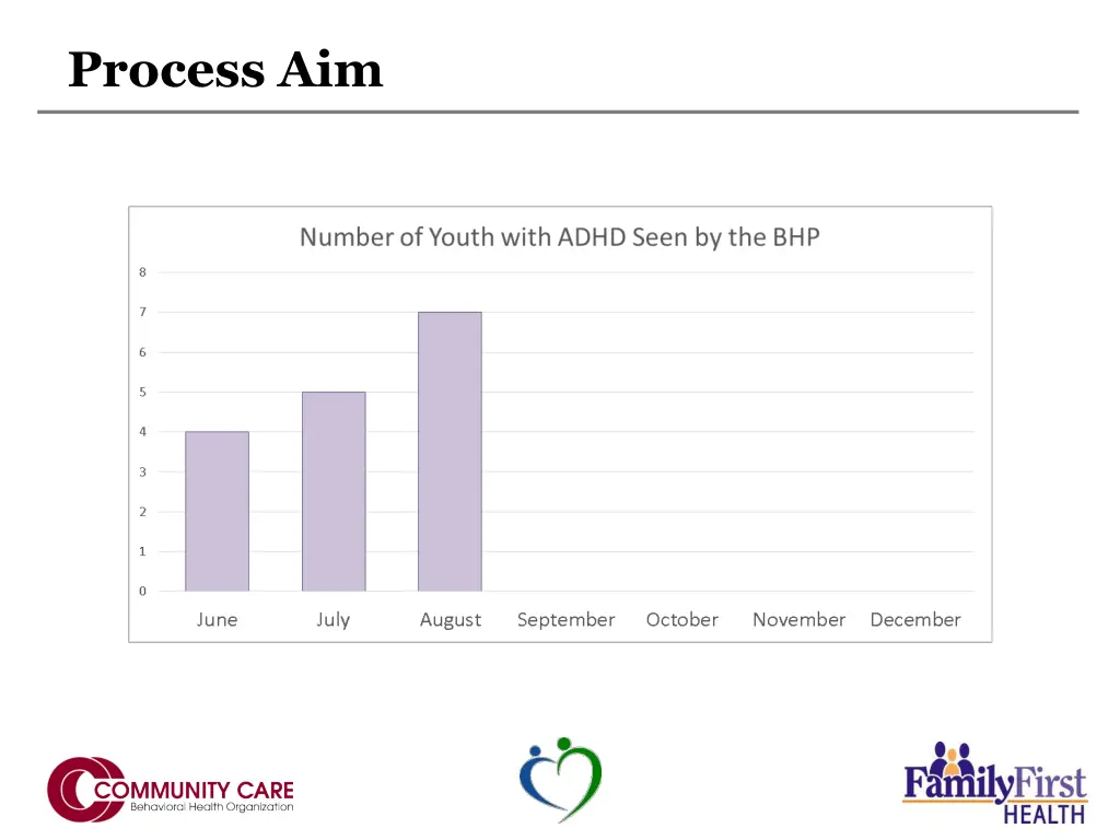 process aim 2