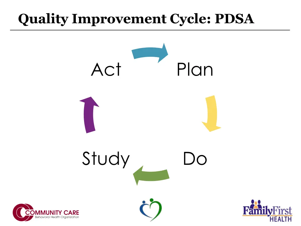 quality improvement cycle pdsa