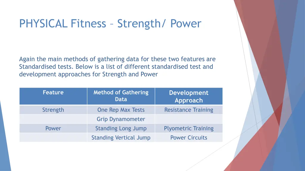 physical fitness strength power 1