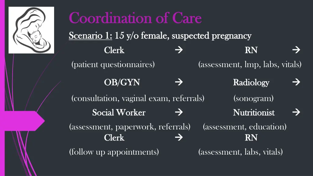 coordination of care coordination of care