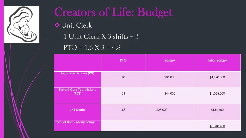 creators of life budget creators of life budget 2