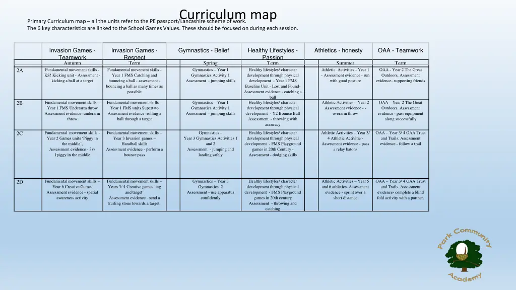 curriculum map 1