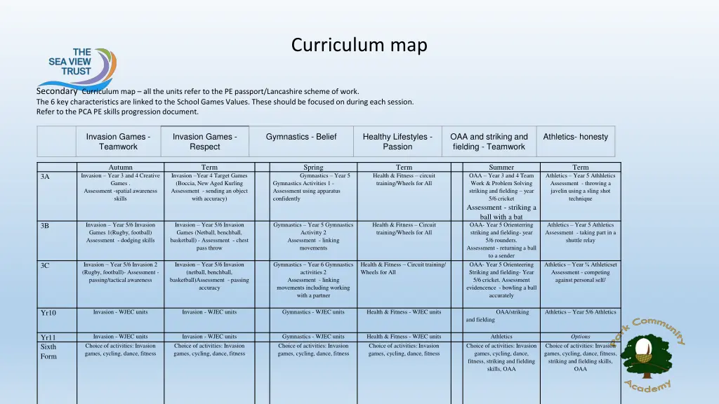 curriculum map 2