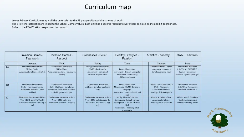 curriculum map
