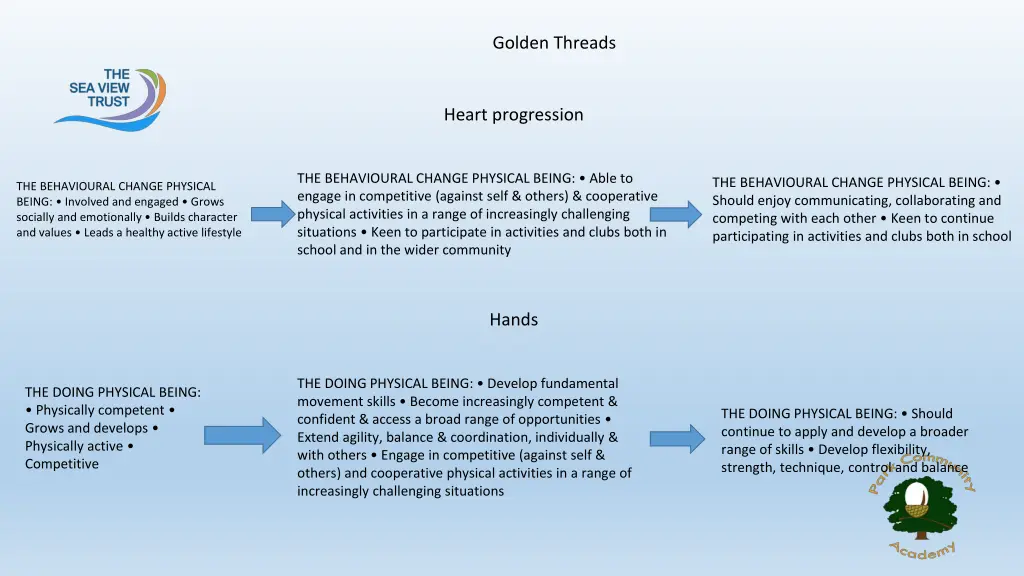 golden threads 1