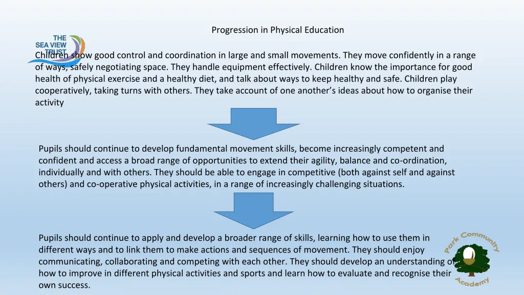 progression in physical education