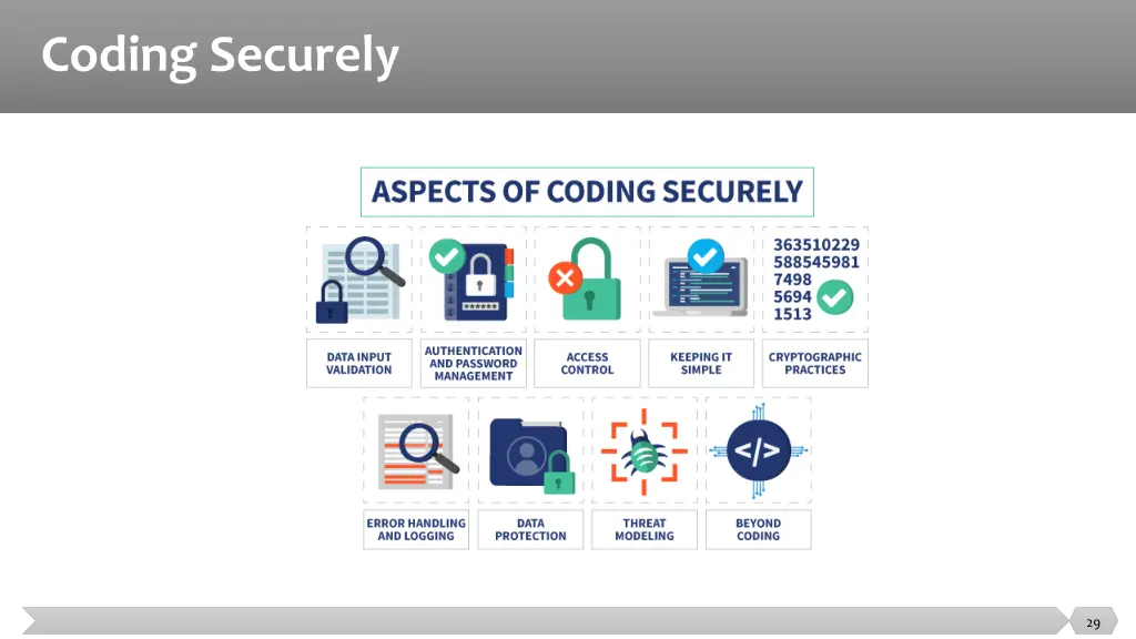coding securely