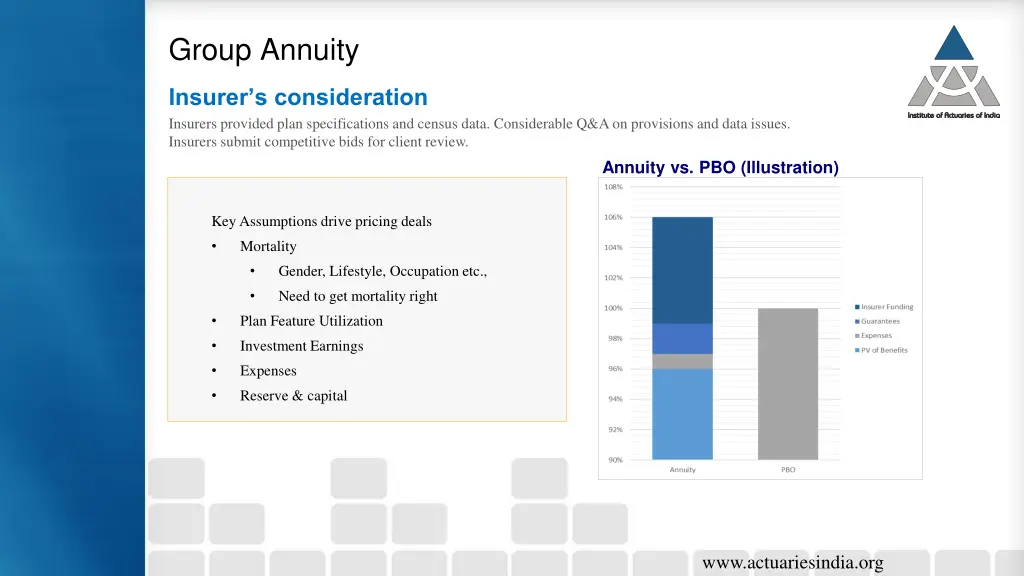 group annuity 2