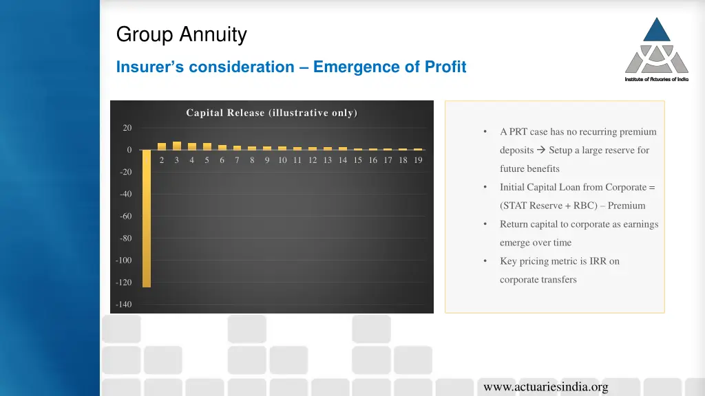 group annuity 3