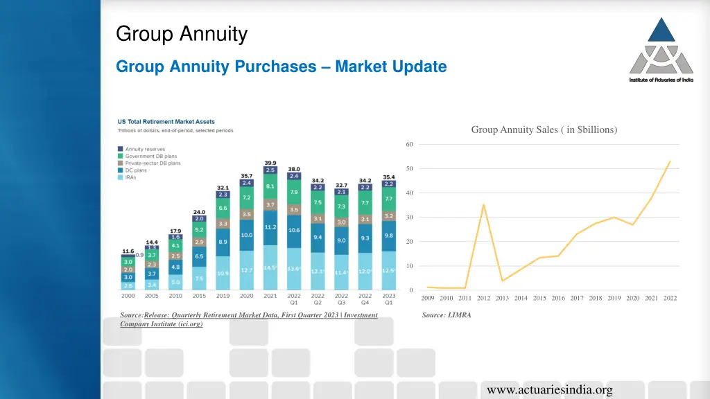 group annuity