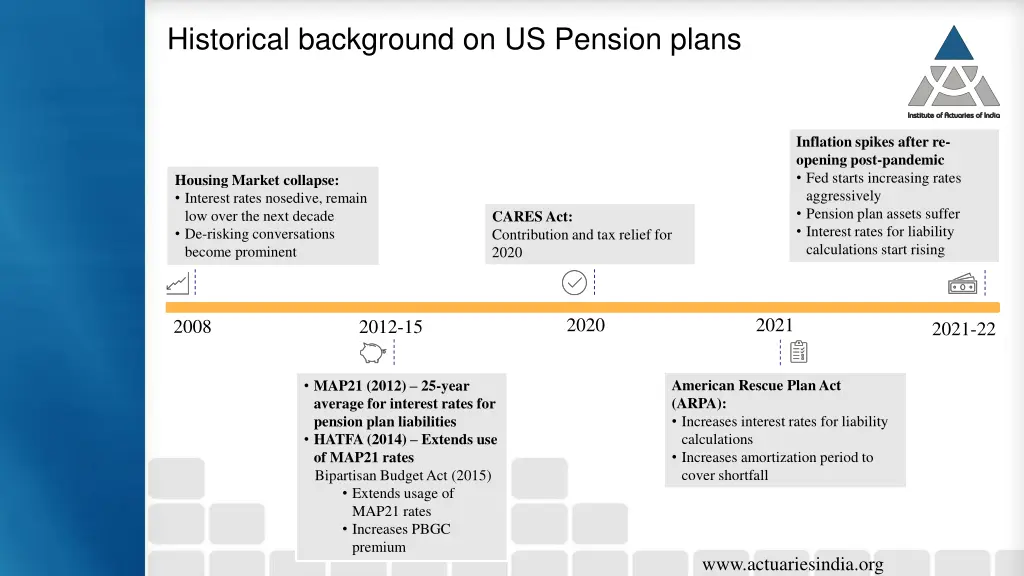historical background on us pension plans 1