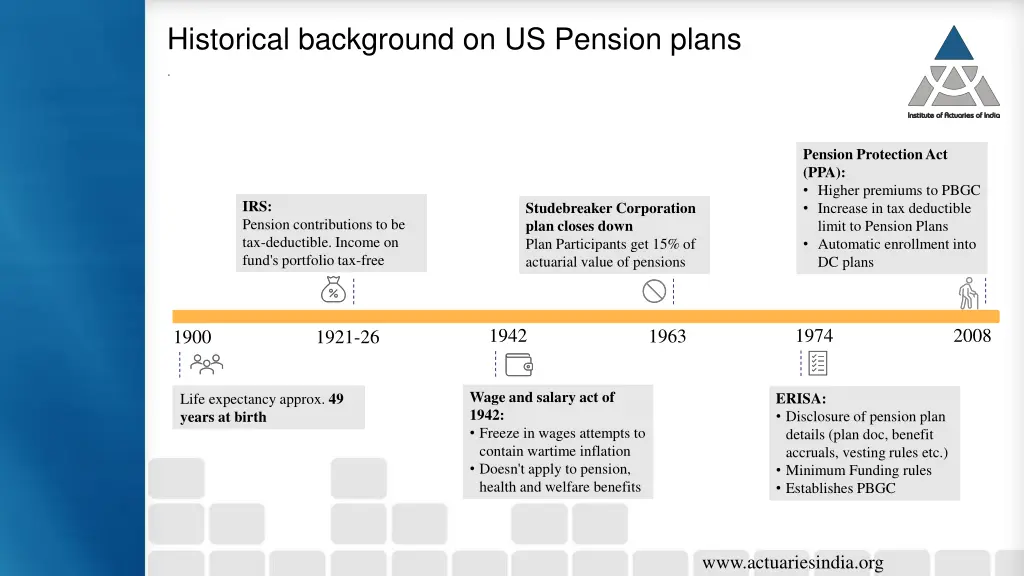 historical background on us pension plans