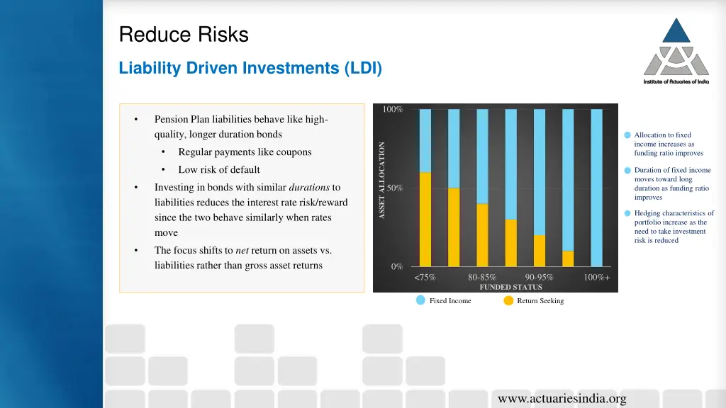 reduce risks 1