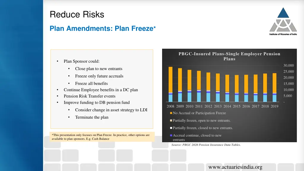 reduce risks