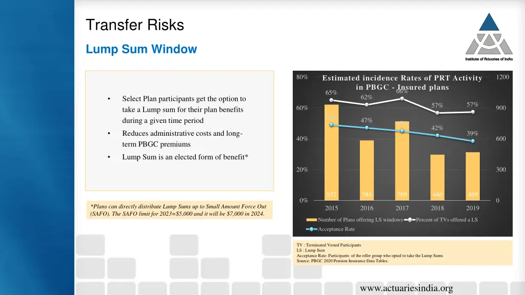 transfer risks 1