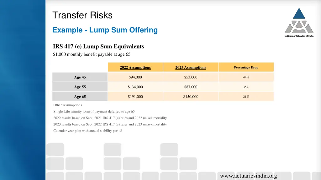 transfer risks 2